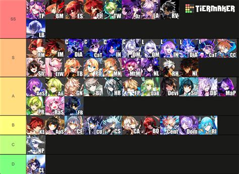 elsword ranking|Iba pa.
